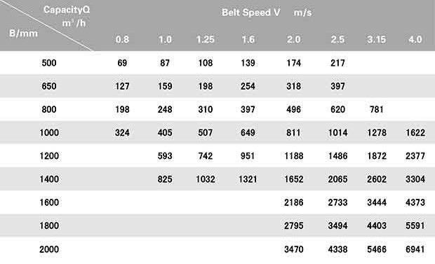 cinta-transportadora-0