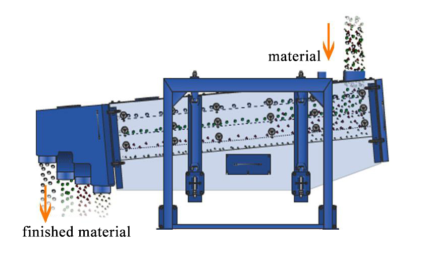 Tamiz vibrante de vaso