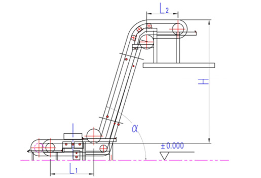 Cinta transportadora de pared lateral 6