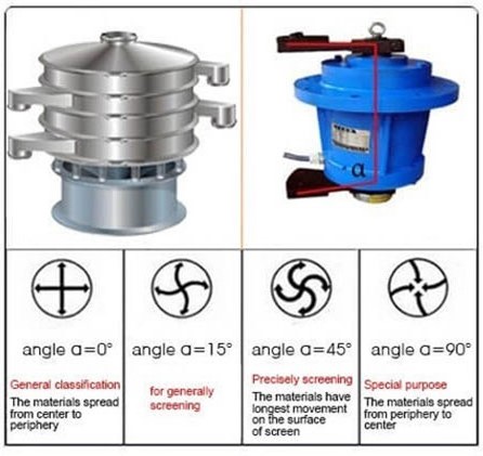 &aacute;ngulo de fase