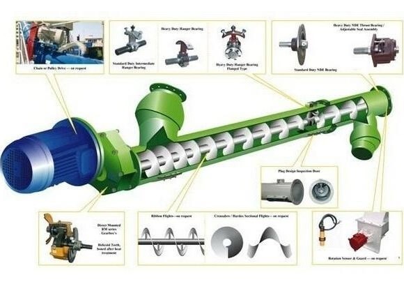 Parte del transportador de tornillo