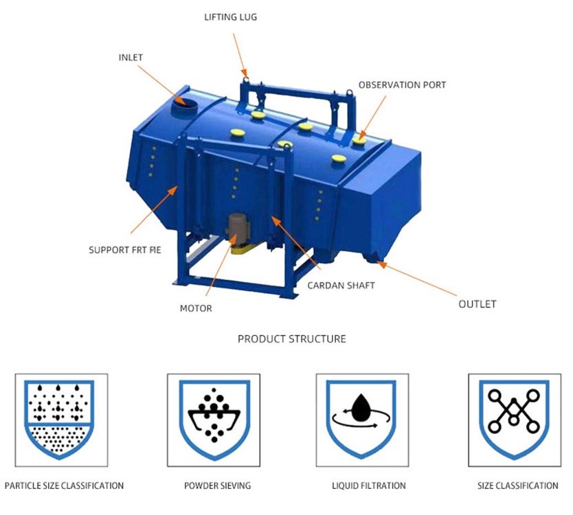 principio de funcionamiento